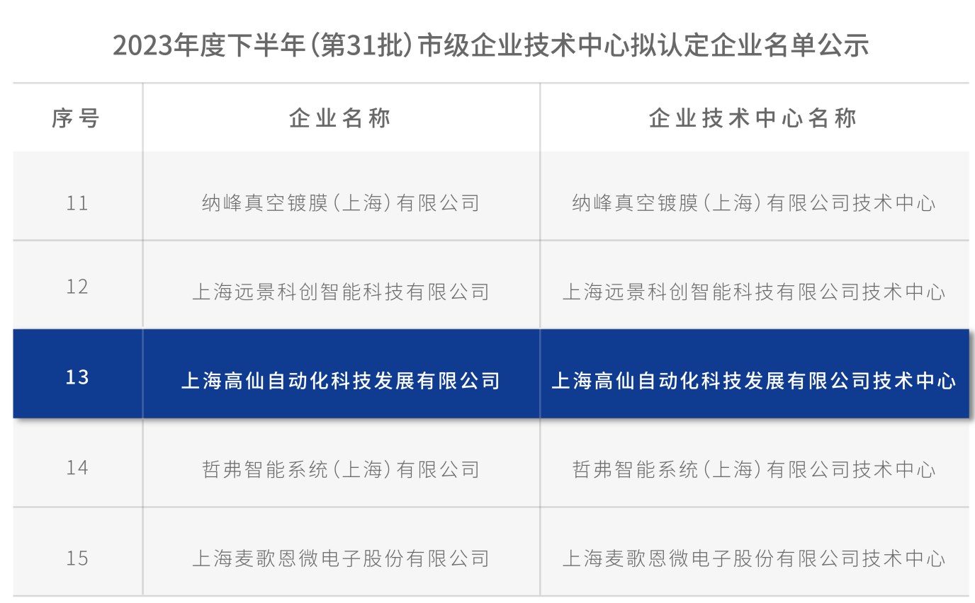 高仙通过上海市级企业技术中心认定 高仙通过上海市级企业技术中心认定