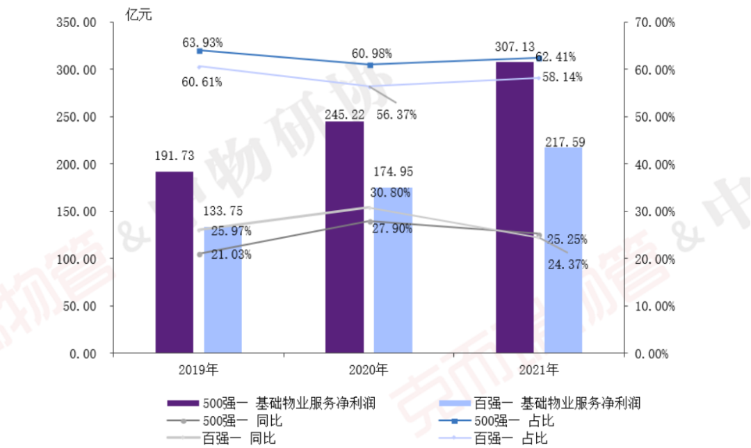 高仙机器人再登“智慧社区领域-智能机器人”榜首 高仙机器人再登“智慧社区领域-智能机器人”榜首